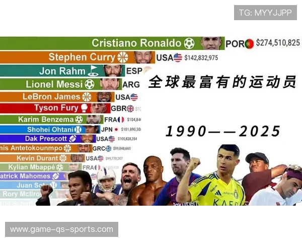 2025年现役最富足球明星排行榜揭晓 财富背后的秘密与影响力分析 2025年现役最富足球明星排行榜揭晓 财富背后的秘密与影响力分析